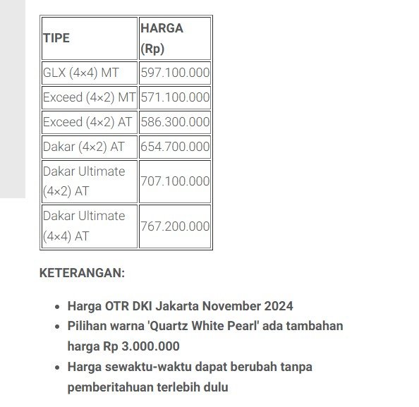 Daftar Harga Pajero November 2024